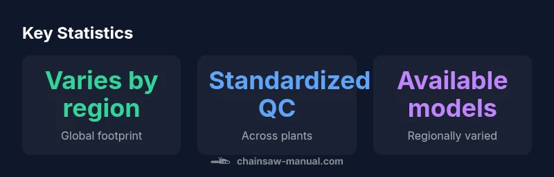 Infographic showing Husqvarna manufacturing footprint with regional availability and QA standards