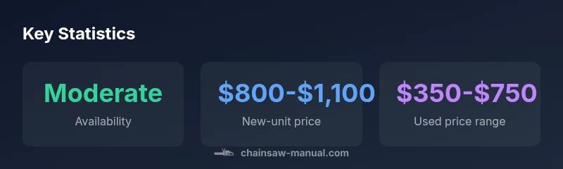 Infographic showing buying stats for Stihl 661 for sale