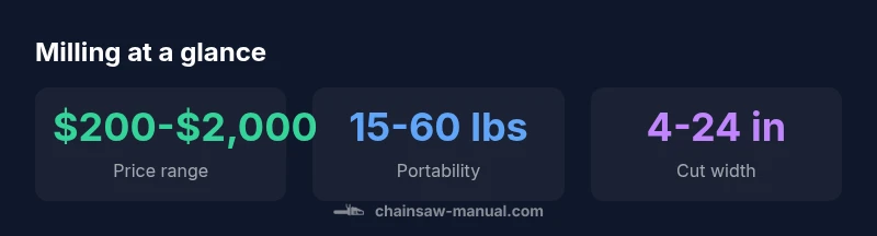 Infographic showing price range, portability, and cut width of chainsaw mills