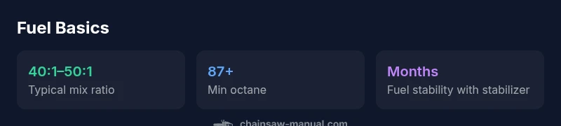 Stats infographic showing fuel requirements for gas vs electric chainsaws