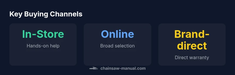 infographic showing buying channels for chainsaws
