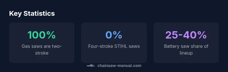 Infographic: STIHL 4-stroke question statistics