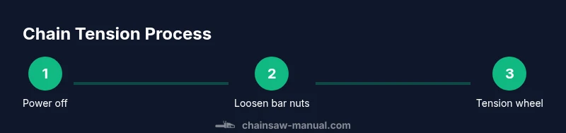 Process diagram showing chain tensioning on a Stihl chainsaw