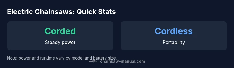 Infographic showing corded vs cordless electric chainsaws power and portability