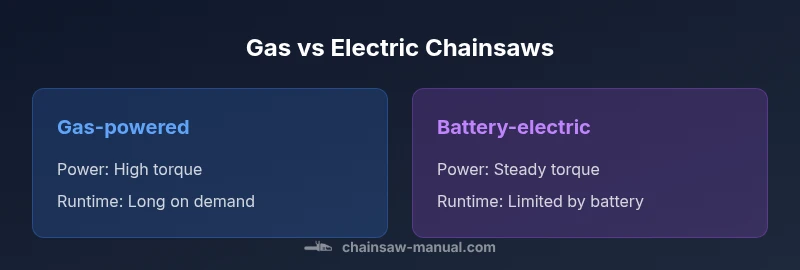 Infographic comparing gas-powered and battery-electric chainsaws
