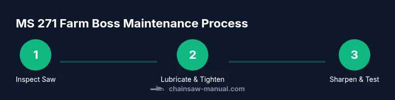 Infographic showing a three-step maintenance process for the MS 271 Farm Boss Chainsaw