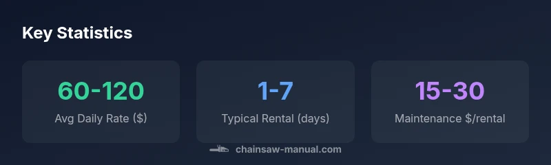 Statistics on cement chainsaw rental costs and usage