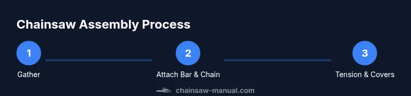 Process infographic showing steps to assemble a chainsaw
