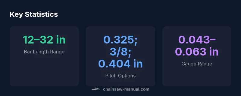 Infographic showing common chain size factors by bar length