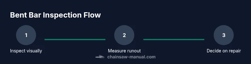 Process flow for inspecting a bent chainsaw bar