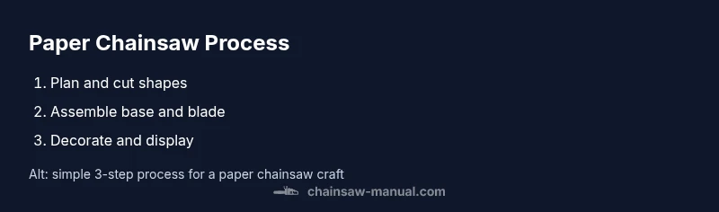 Tailwind-based process infographic for making a paper chainsaw