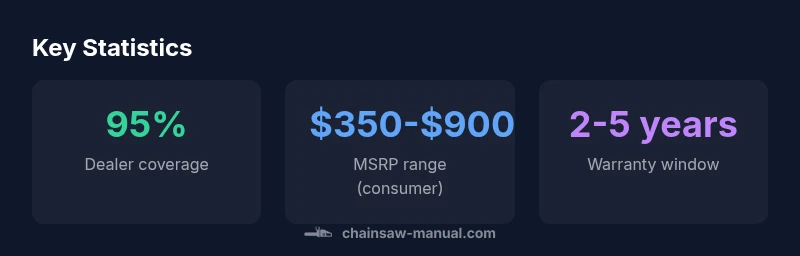 Infographic showing STIHL dealer coverage, price range, and warranty