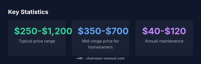 Statistical infographic showing Stihl price ranges by model