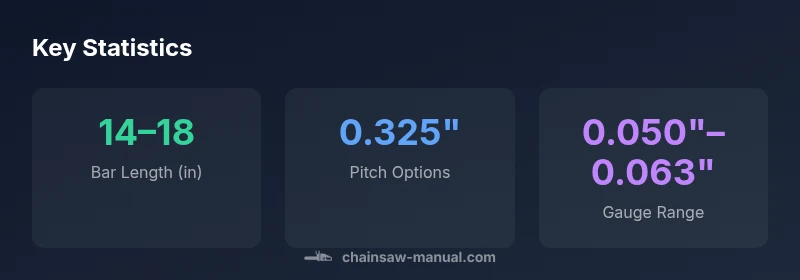 Infographic showing Husqvarna 440 chain size options by bar length and pitch