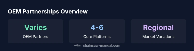Infographic showing OEM partners, core platforms, and regional variations for Craftsman chainsaws