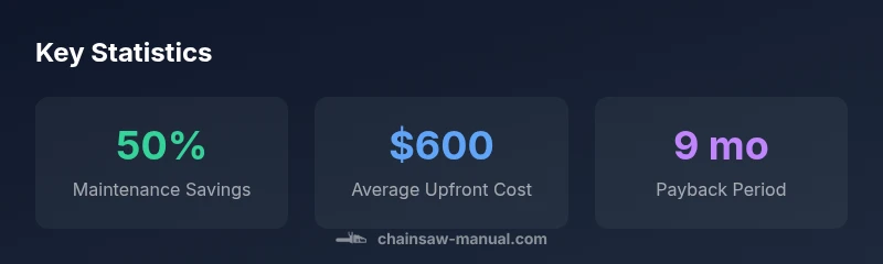 Infographic showing price ranges and ownership costs by category (2026)
